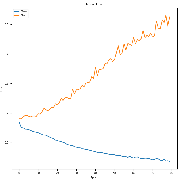 Graph 4