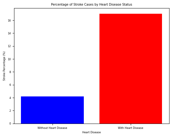 Graph 1
